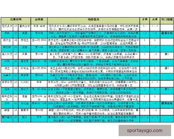 世界杯精彩赛事全解析与投注技巧指南助你精准竞猜获利