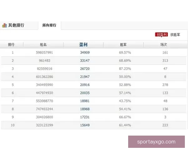 世界杯体育竞猜官网权威平台赛事分析实时比分与安全投注指南